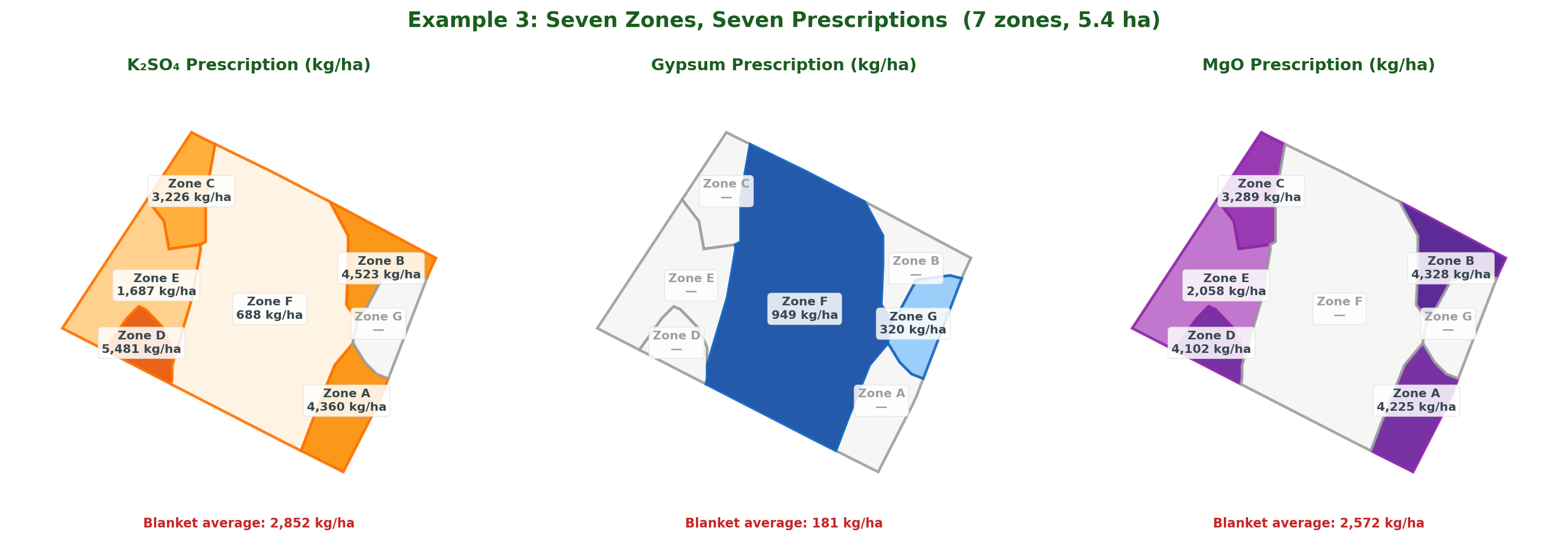 Block 3 prescription maps for K₂SO₄, gypsum, and MgO